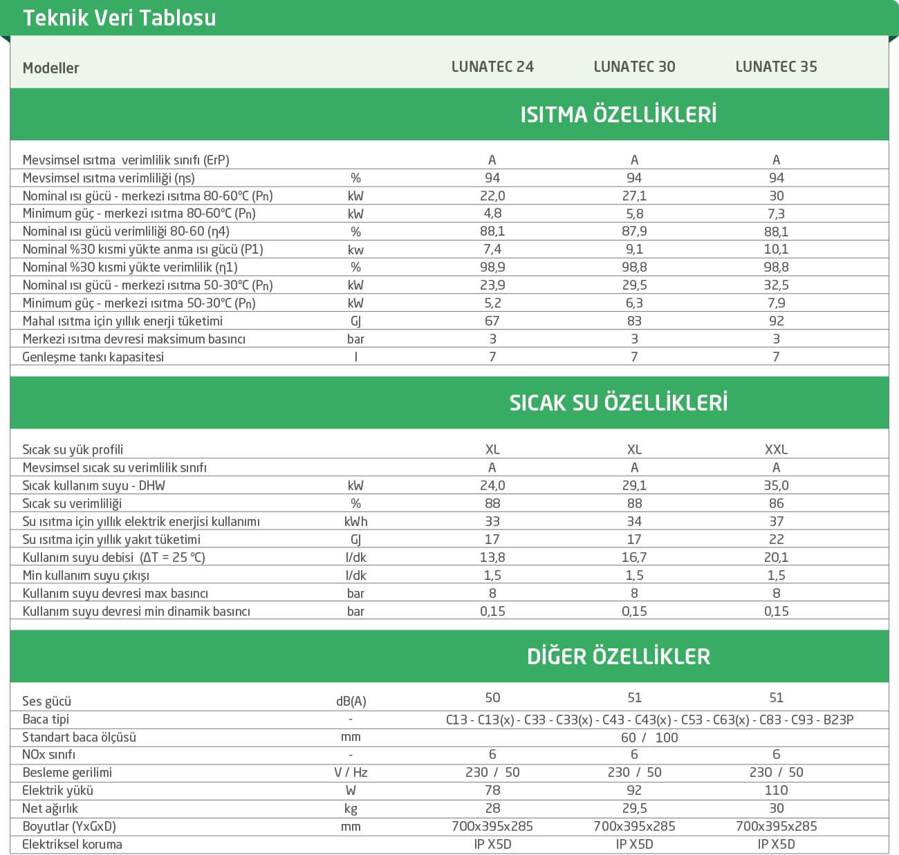 Baymak Lunatec 24 Premix Yoğuşmalı Kombi