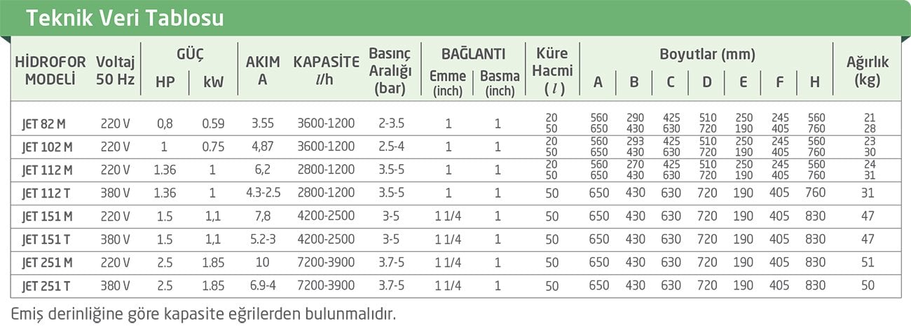 Baymak Jet 251T Hidrofor 50 LT Tanklı