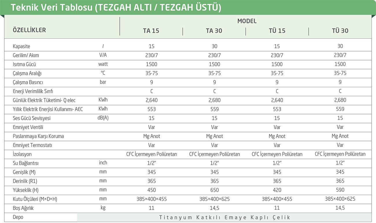 Baymak Aqua 30 Lt Tezgah Altı Termosifon